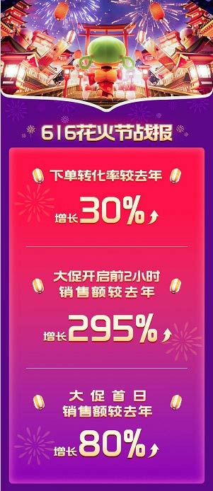 㶹618дوAMչÑͬϝq30%