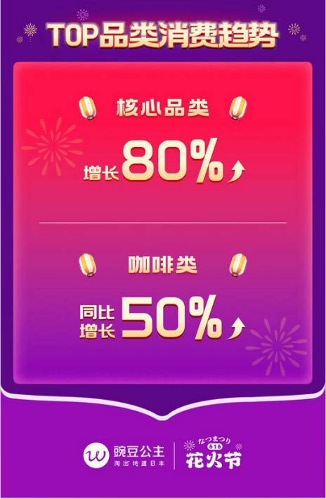 㶹618дوAMչÑͬϝq30%